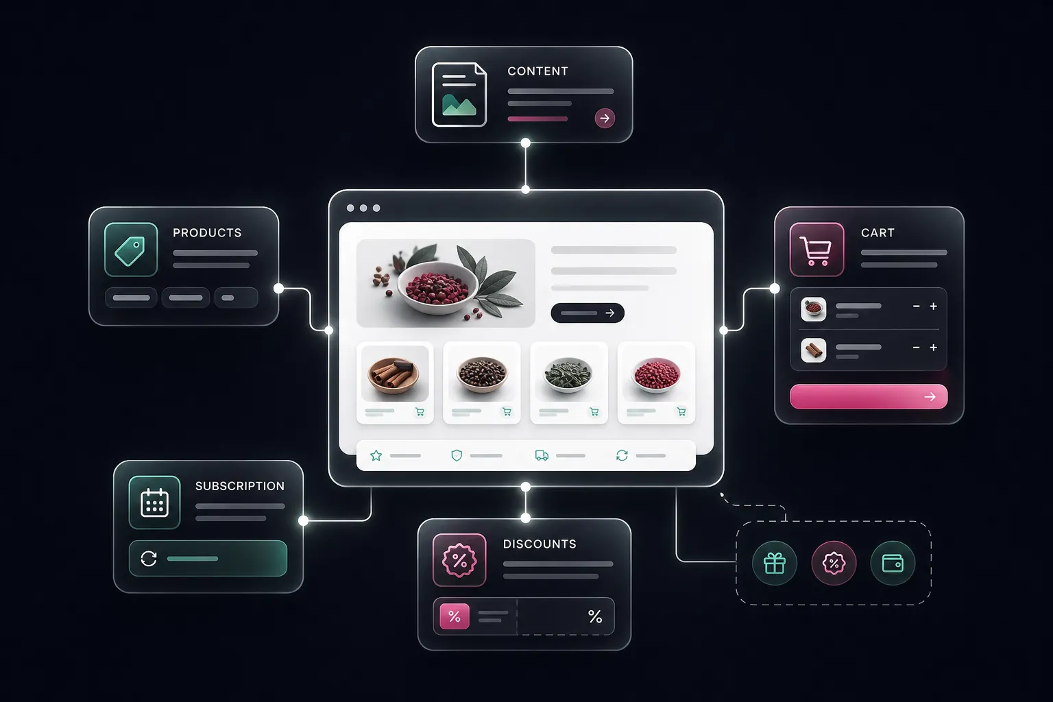 Connected Shopify commerce system illustration