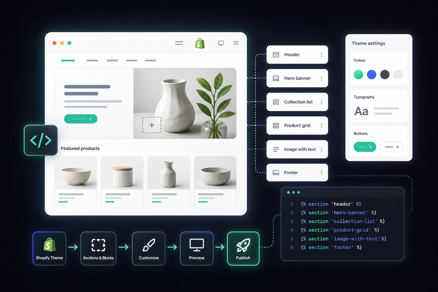 Shopify theme development illustration