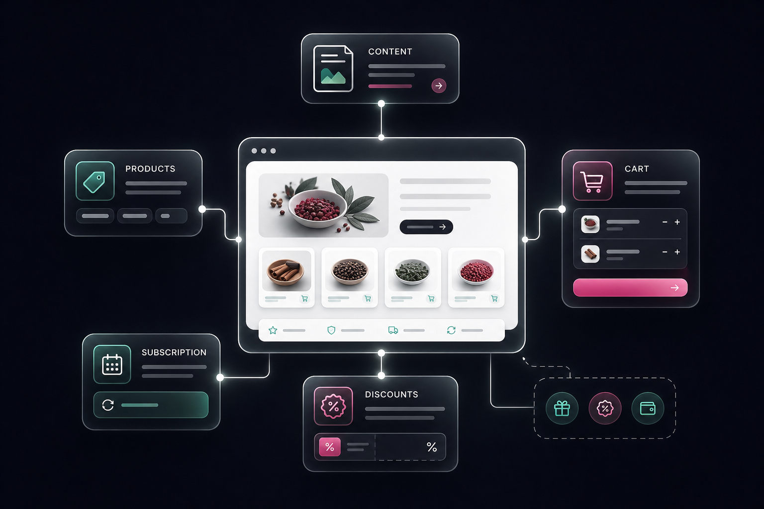 Connected Shopify commerce system illustration