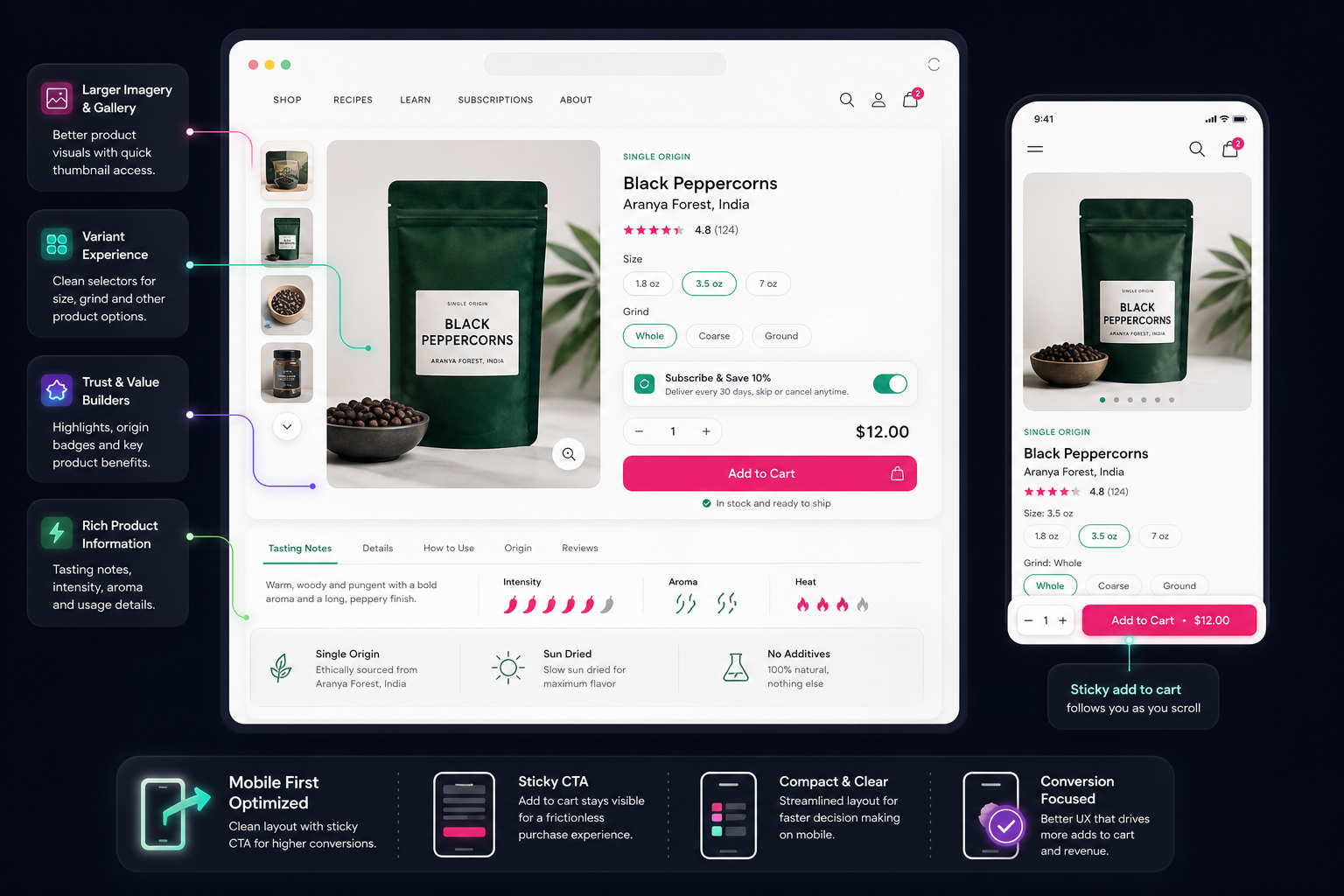 Product detail page enhancements illustration