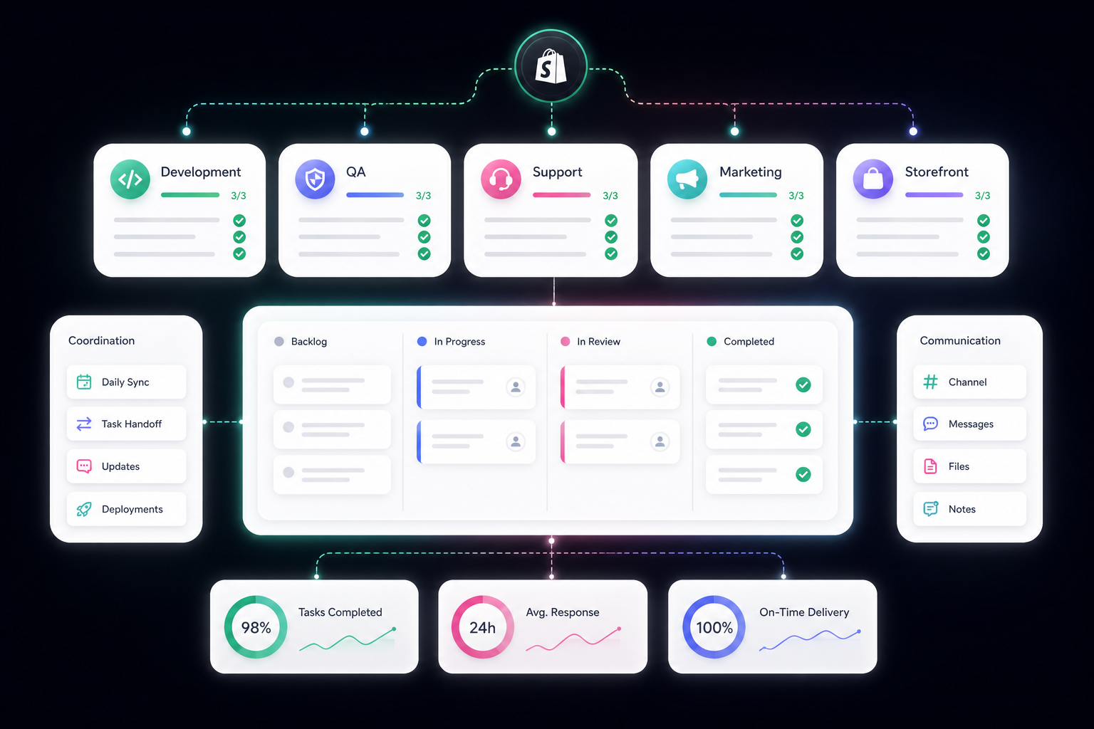 Shopify development and support workflow illustration
