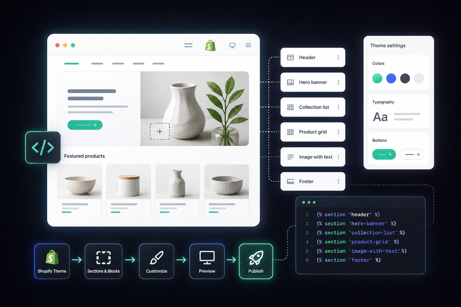 Shopify theme development illustration