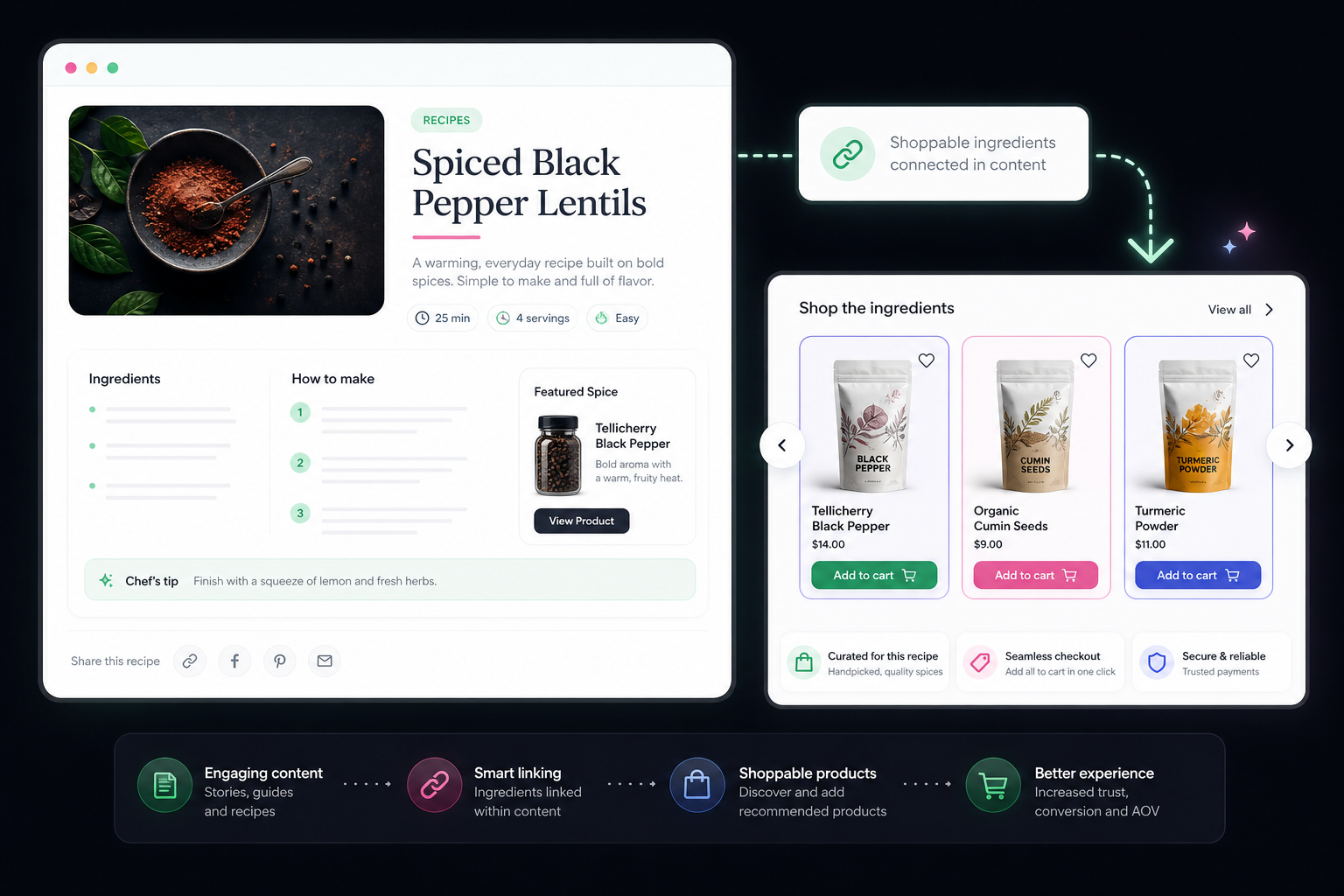 Product detail page and buying experience illustration
