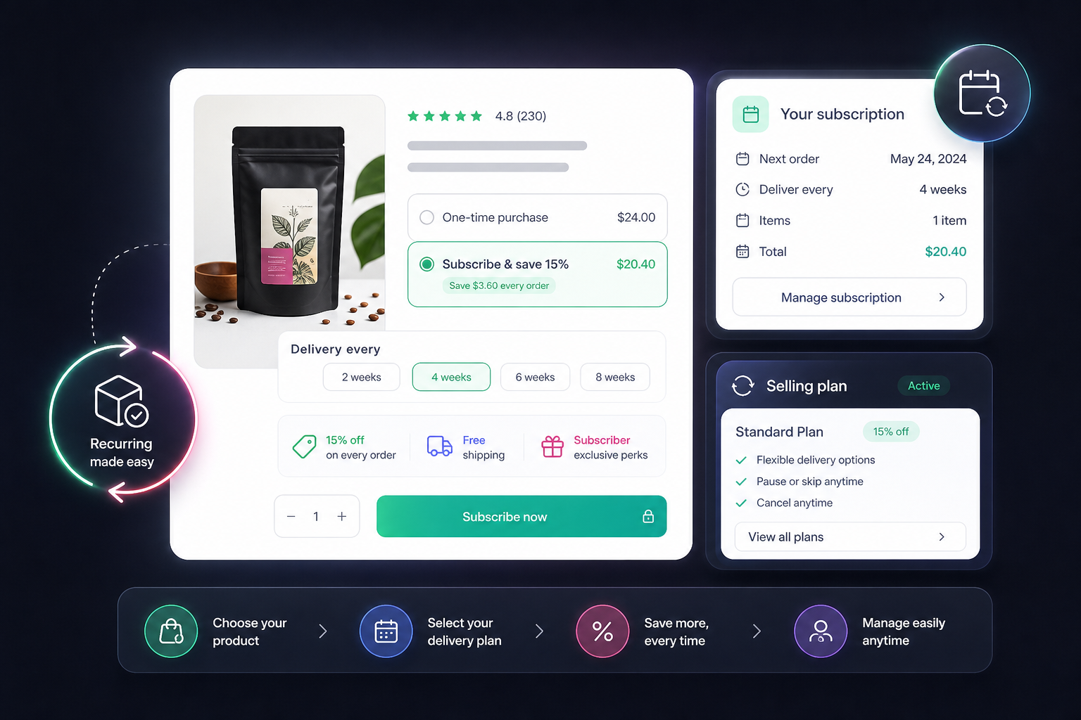 Promotions and discount workflow illustration